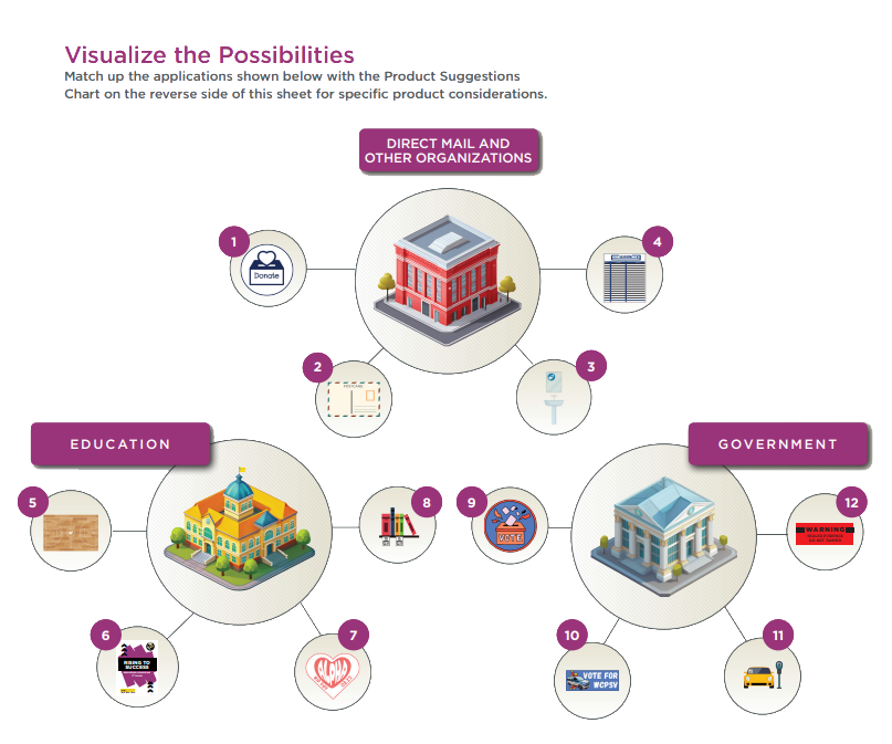 WAUSAU-IN-PLANT-POSS